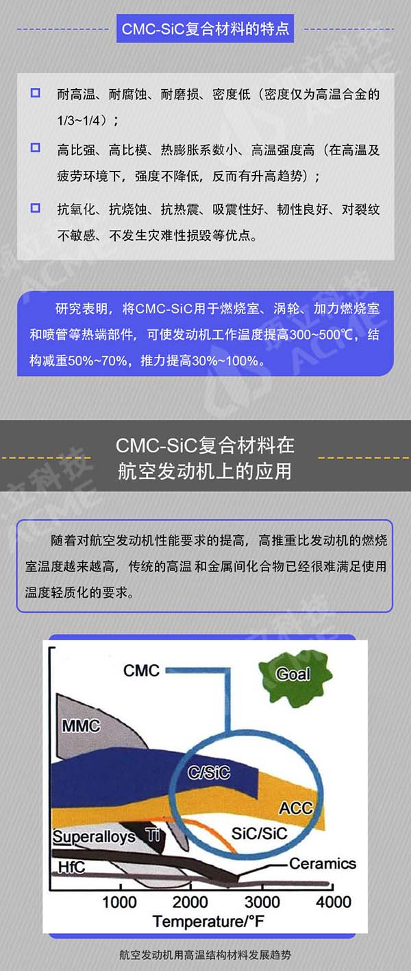 碳化硅陶瓷基復(fù)合材料在航空發(fā)動機(jī)上的應(yīng)用和制備_03.jpg