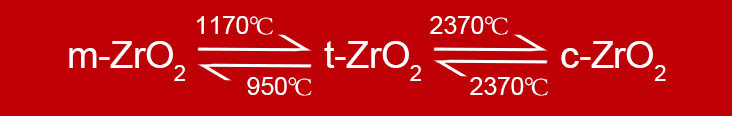 一張圖了解氧化鋯陶瓷及燒結(jié)工藝 一張圖了解氧化鋯陶瓷及燒結(jié)工藝