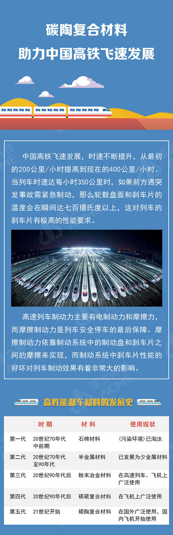碳陶復(fù)合材料助力中國高鐵飛速發(fā)展 碳陶復(fù)合材料助力中國高鐵飛速發(fā)展