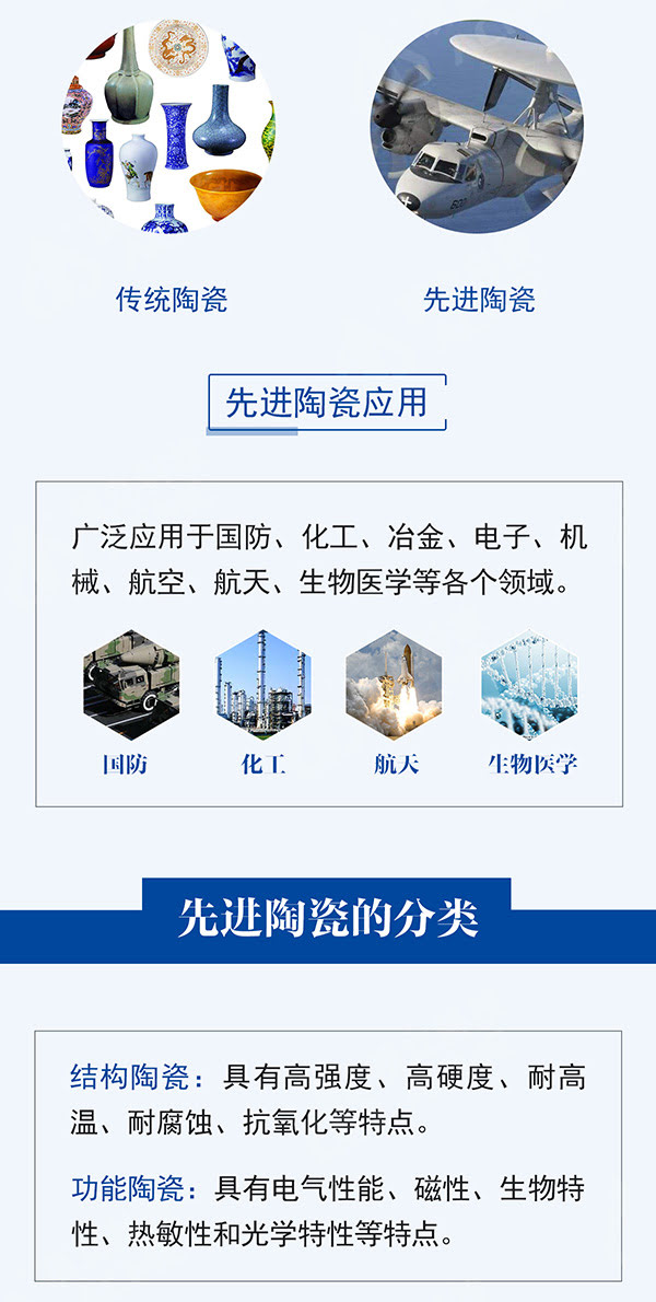 一張圖全面了解先進陶瓷材料 一張圖全面了解先進陶瓷材料