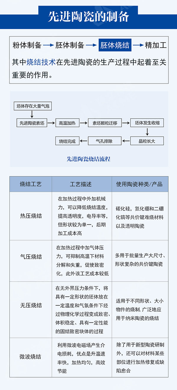 一張圖全面了解先進陶瓷材料 一張圖全面了解先進陶瓷材料