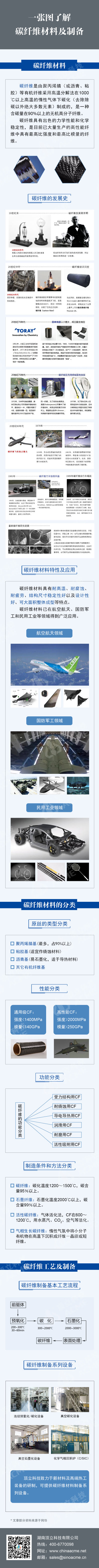 一張圖了解高性能碳纖維材料及制備.jpg 一張圖了解高性能碳纖維材料及制備.jpg