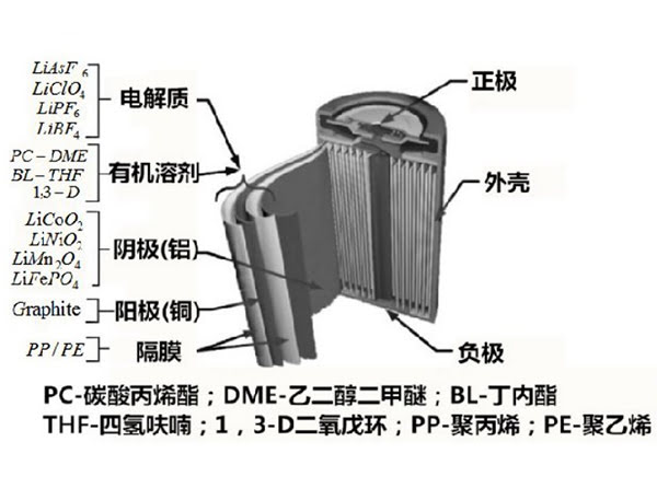 鋰電池結(jié)構(gòu)示意圖1.jpg 鋰電池結(jié)構(gòu)示意圖1.jpg