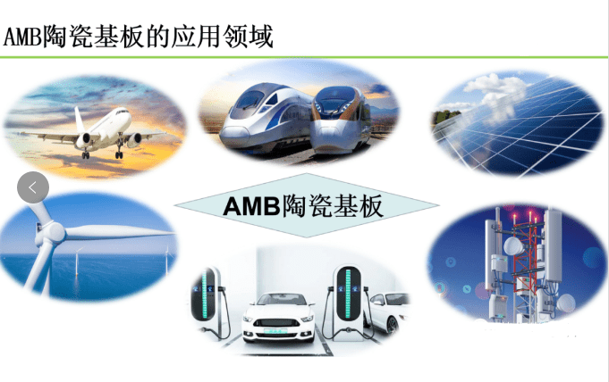 高端IGBT模塊基板的應(yīng)用新趨勢 高端IGBT模塊基板的應(yīng)用新趨勢