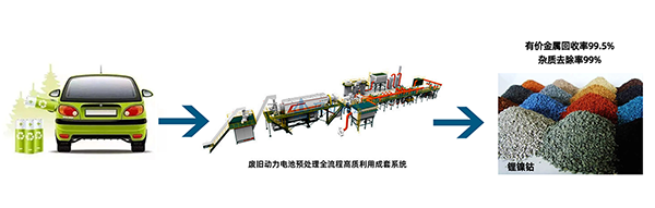 解鎖“城市鋰礦”， 頂立科技守護(hù)綠色“鋰”想 (1).png